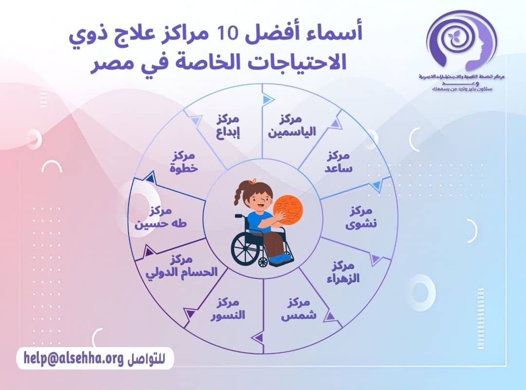 أسماء أفضل 10 مراكز علاج ذوي الاحتياجات الخاصة في مصر